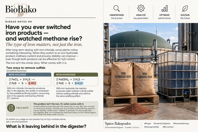 Biogas Notes #9